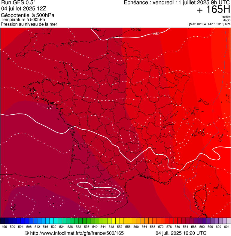 image modeles meteo
