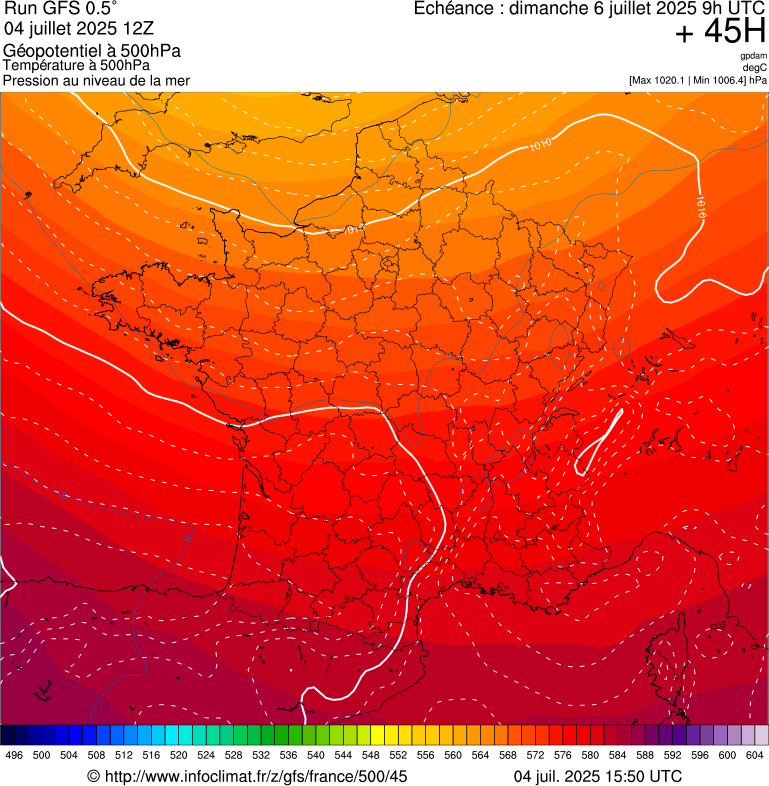 image modeles meteo