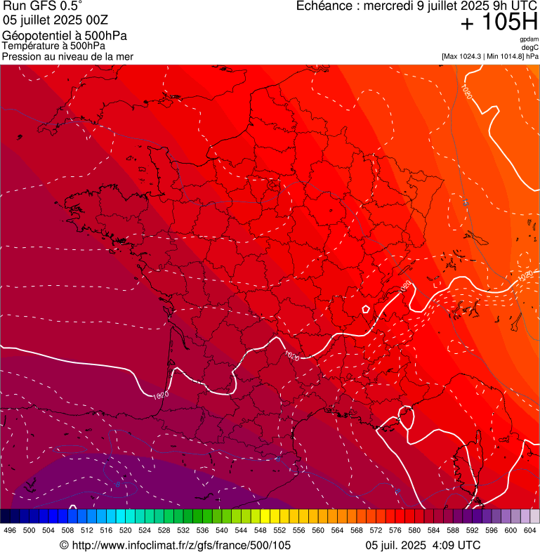 image modeles meteo
