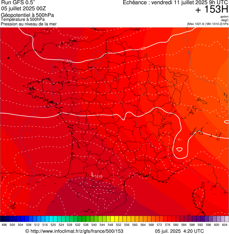 image modeles meteo