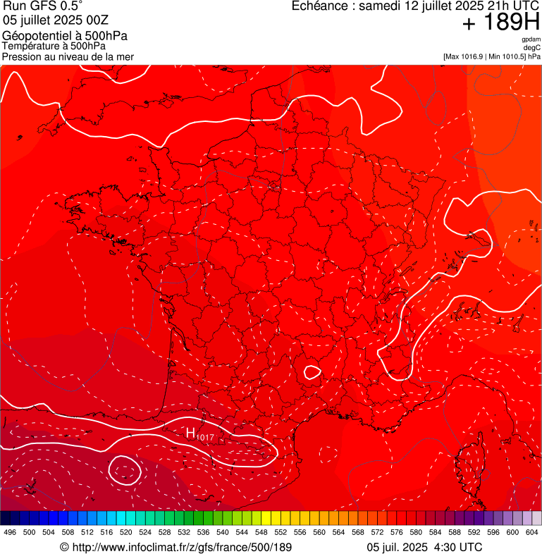 image modeles meteo