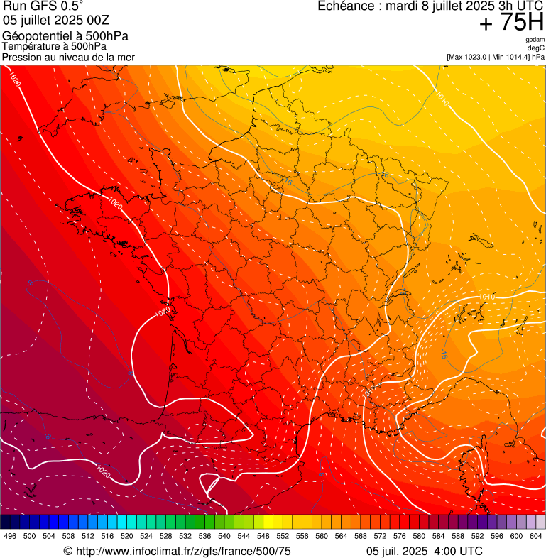 image modeles meteo