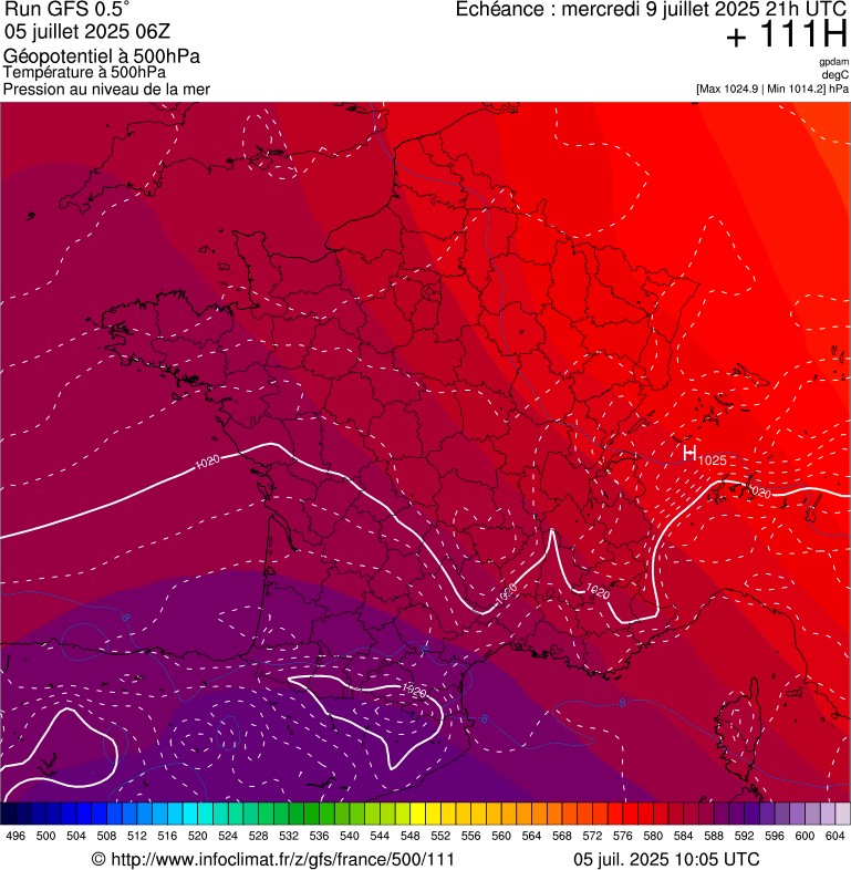 image modeles meteo
