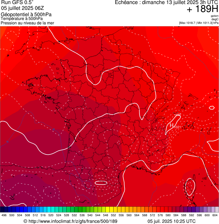 image modeles meteo