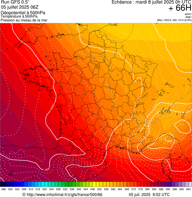 image modeles meteo