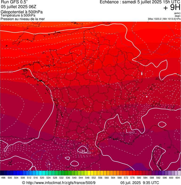 image modeles meteo