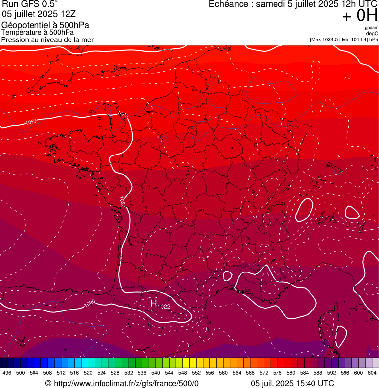 image modeles meteo