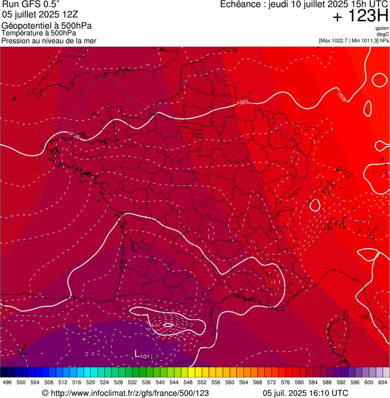 image modeles meteo