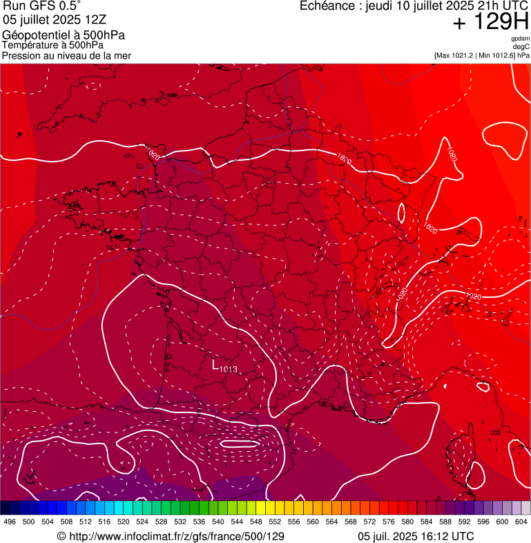 image modeles meteo