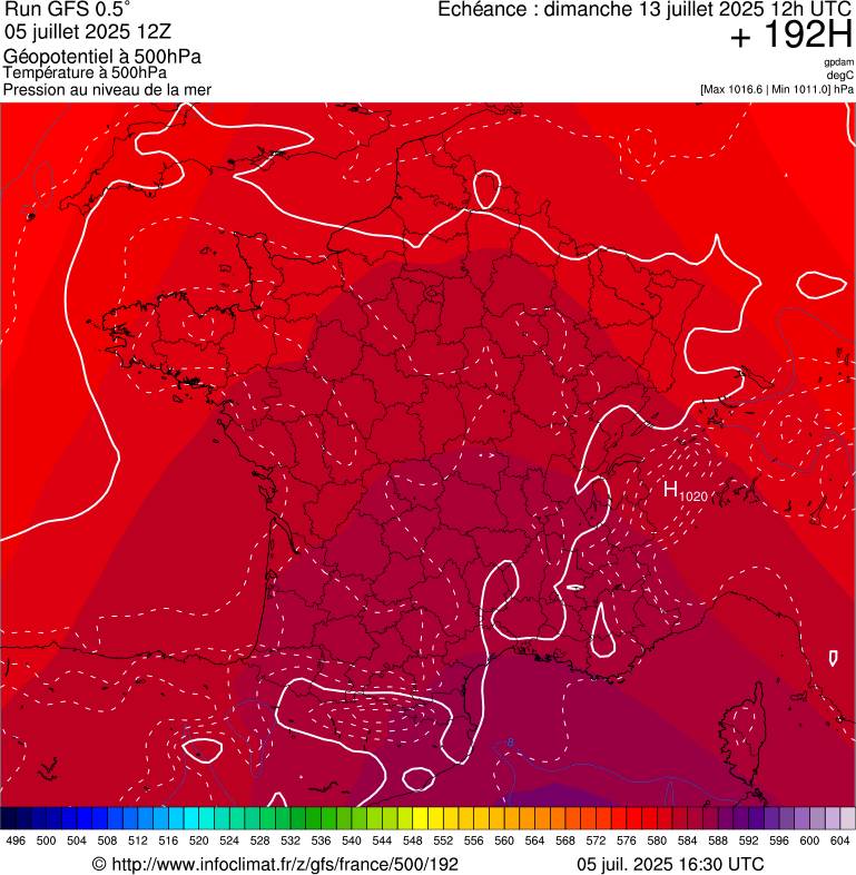 image modeles meteo