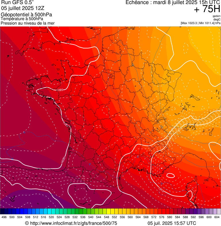 image modeles meteo