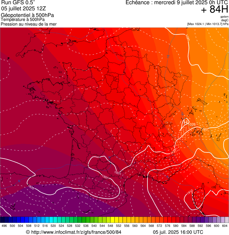 image modeles meteo