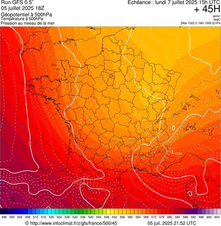 image modeles meteo