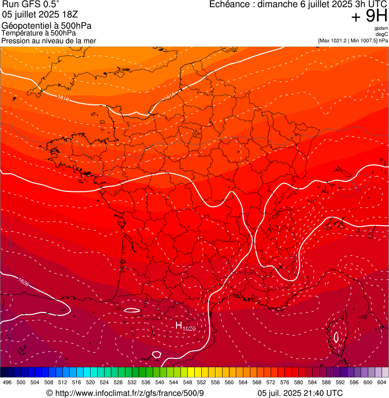 image modeles meteo