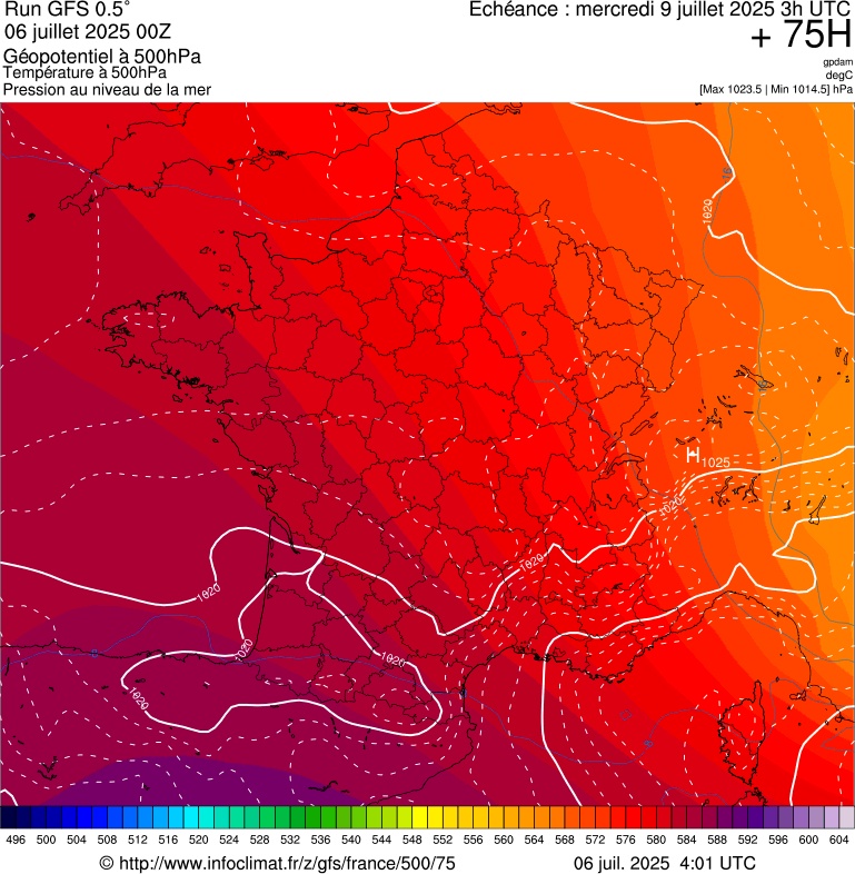 image modeles meteo