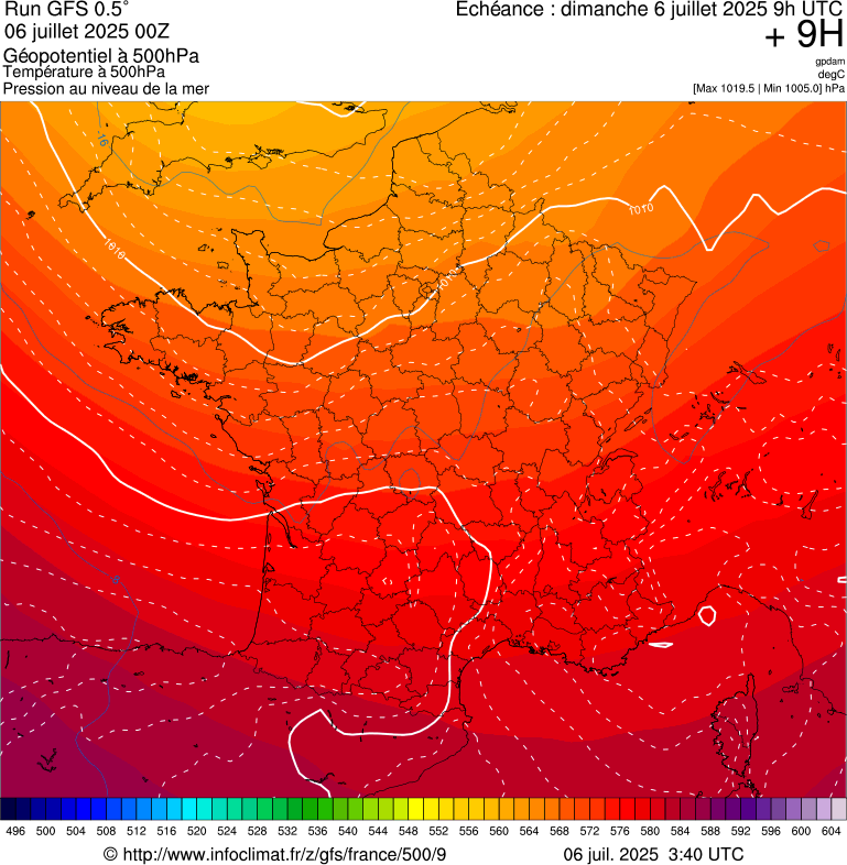 image modeles meteo