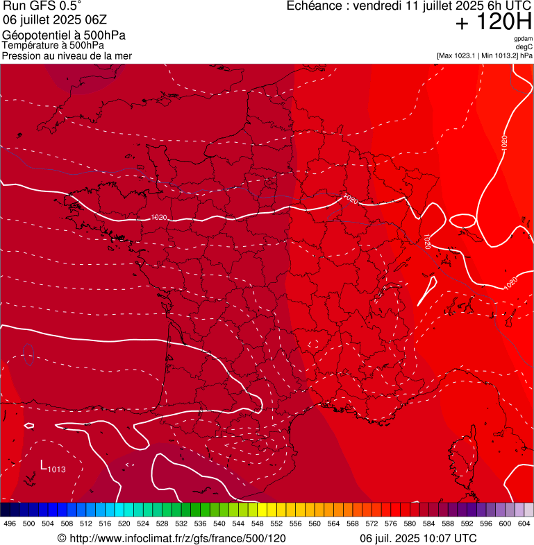 image modeles meteo