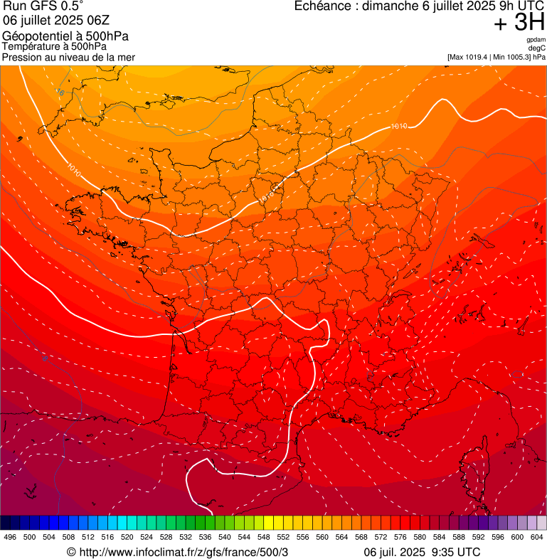 image modeles meteo