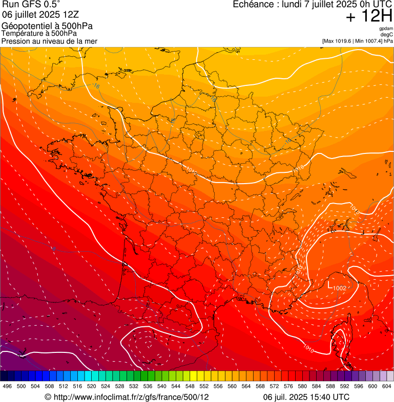 image modeles meteo