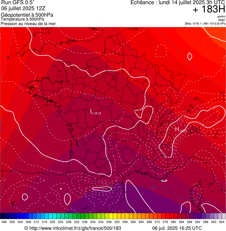 image modeles meteo