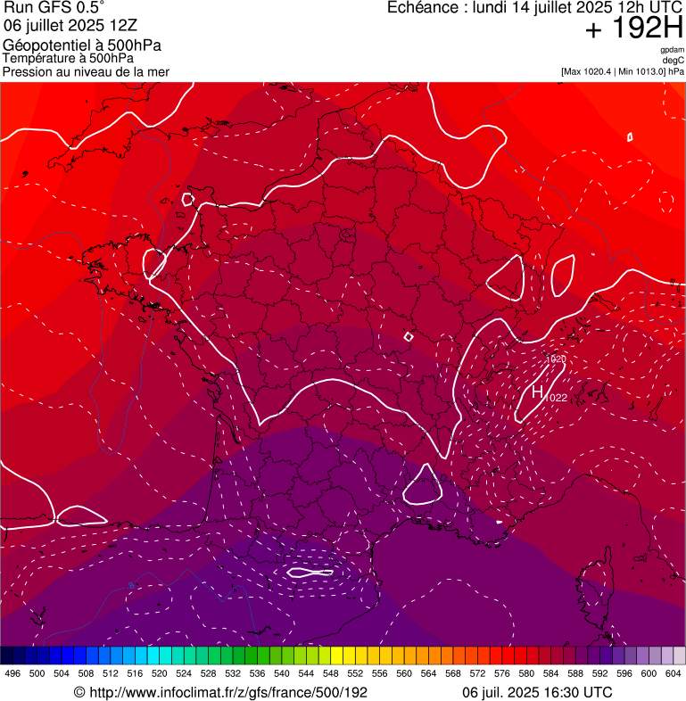 image modeles meteo