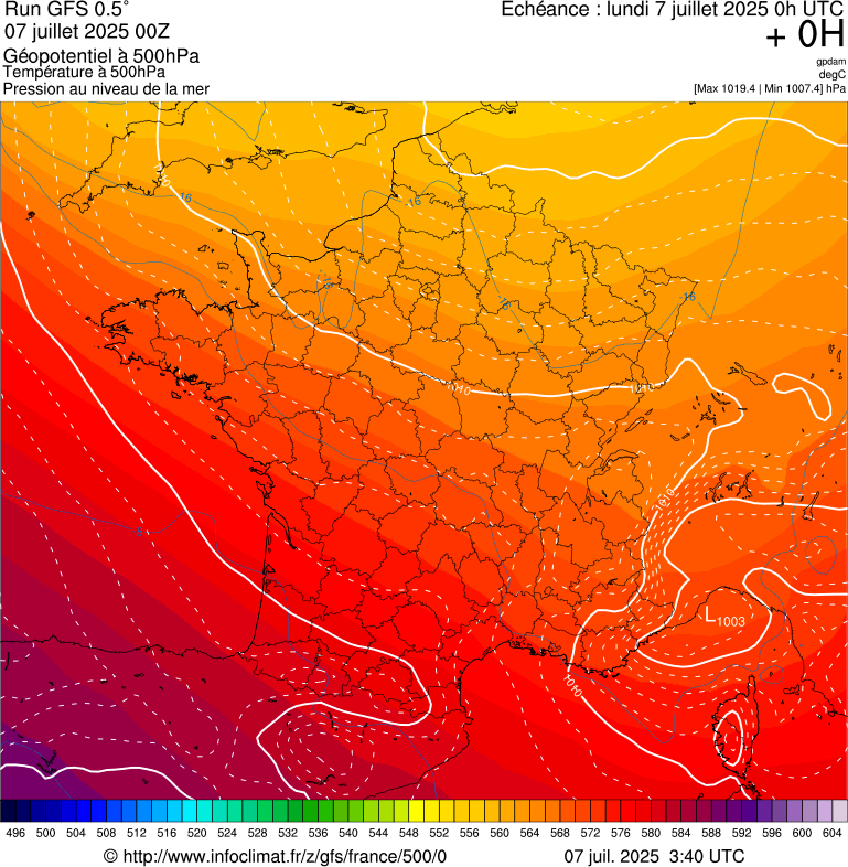 image modeles meteo