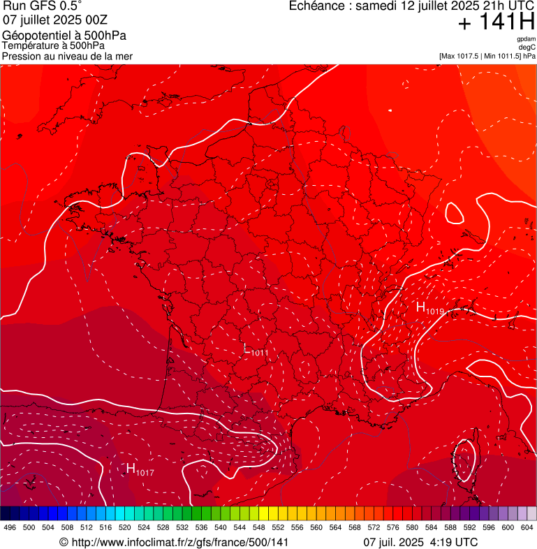 image modeles meteo