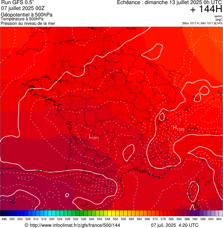 image modeles meteo