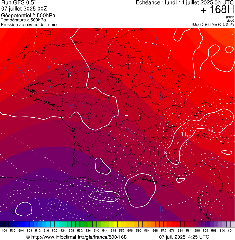 image modeles meteo
