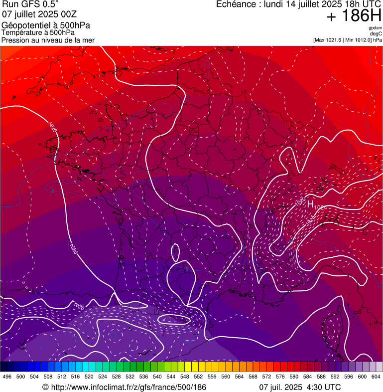 image modeles meteo