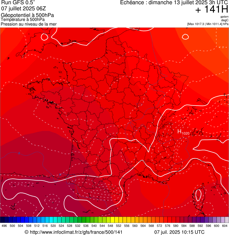 image modeles meteo