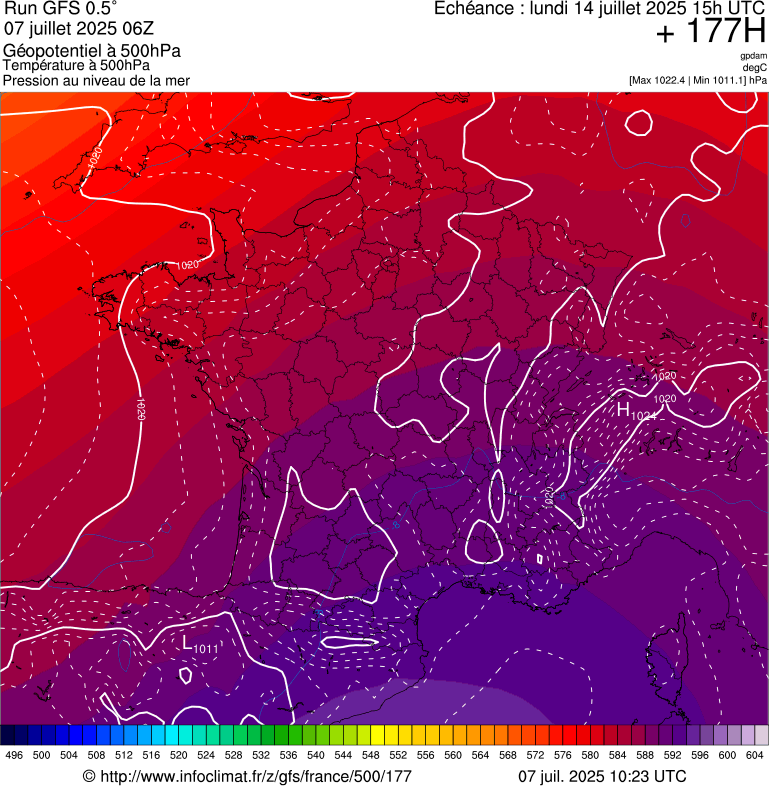 image modeles meteo