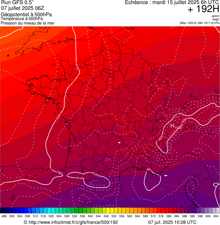 image modeles meteo