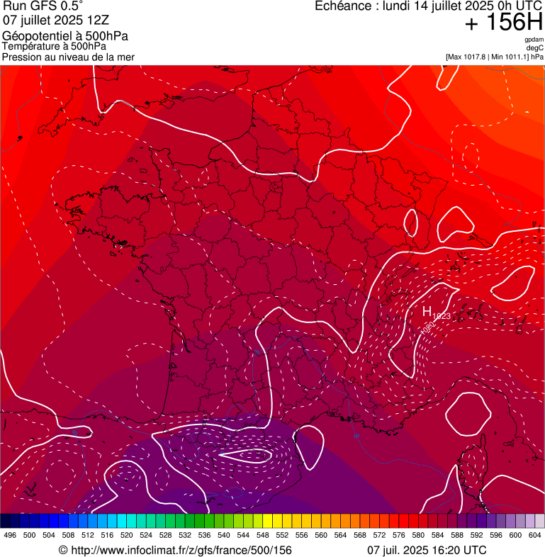 image modeles meteo