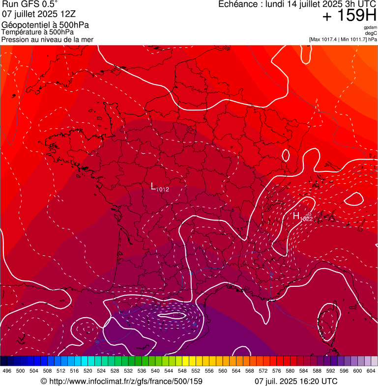 image modeles meteo