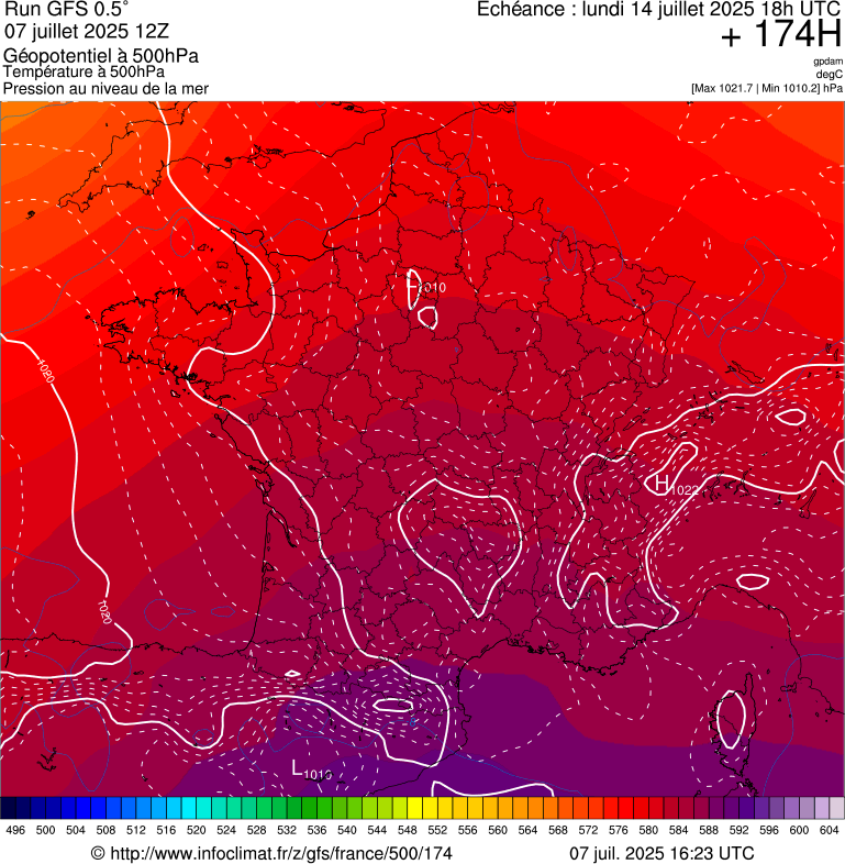 image modeles meteo