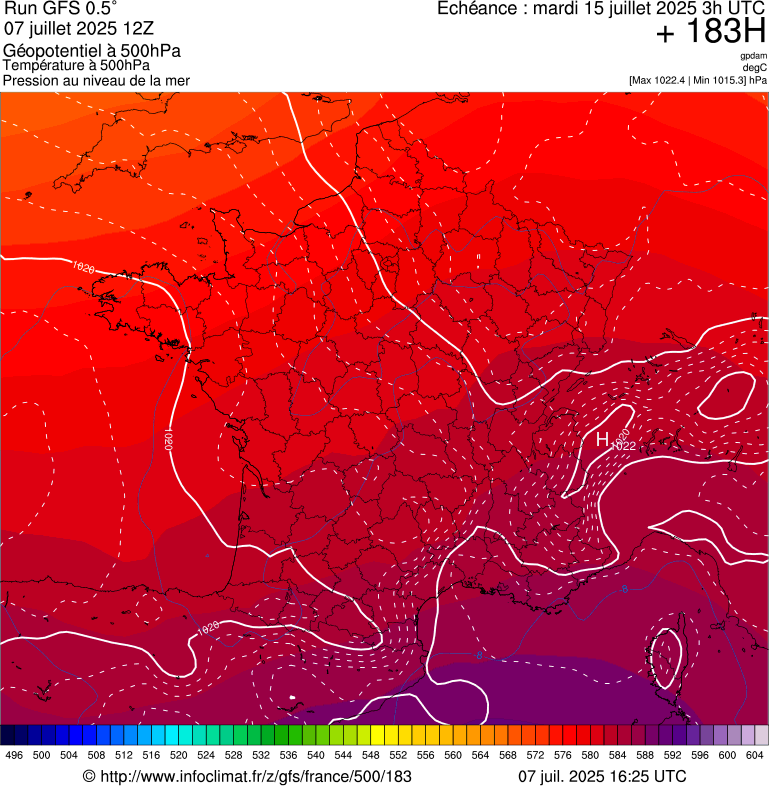 image modeles meteo
