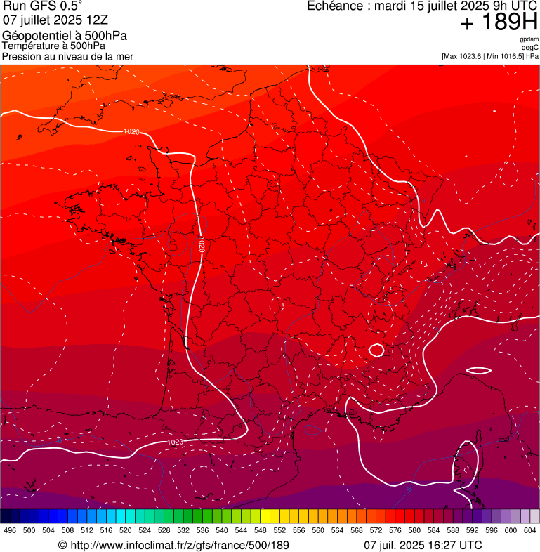 image modeles meteo