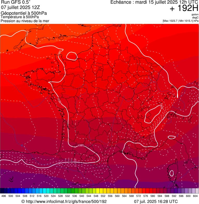 image modeles meteo