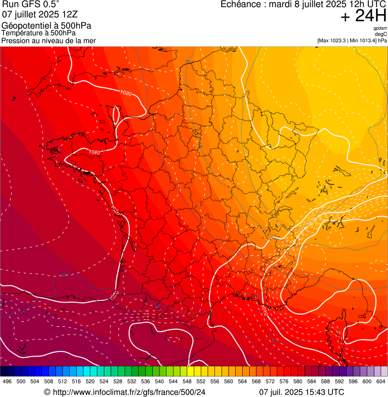 image modeles meteo