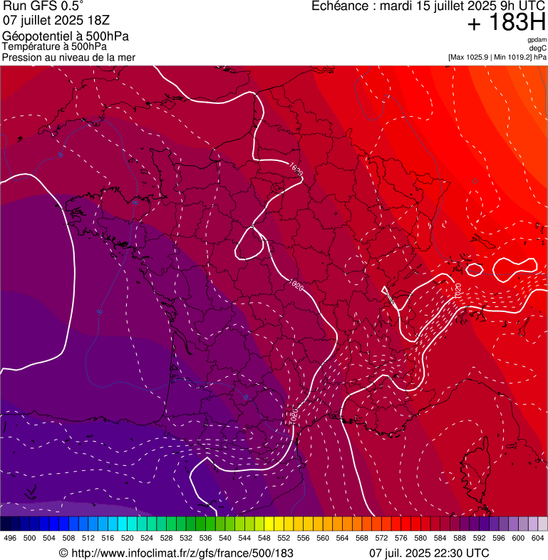 image modeles meteo
