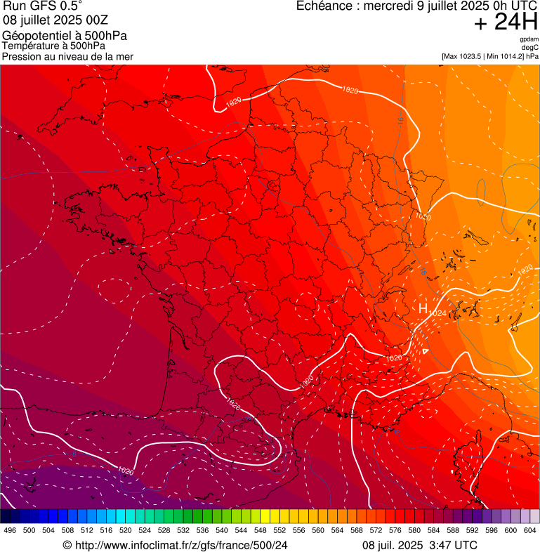 image modeles meteo