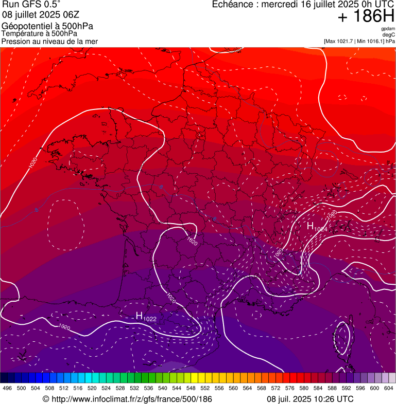 image modeles meteo
