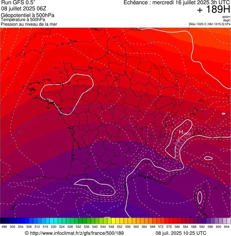 image modeles meteo