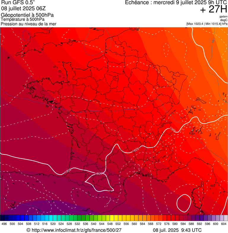 image modeles meteo