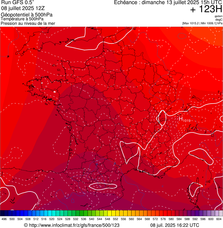 image modeles meteo
