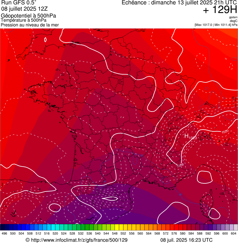 image modeles meteo