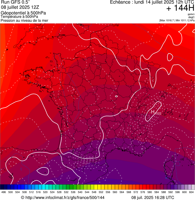 image modeles meteo