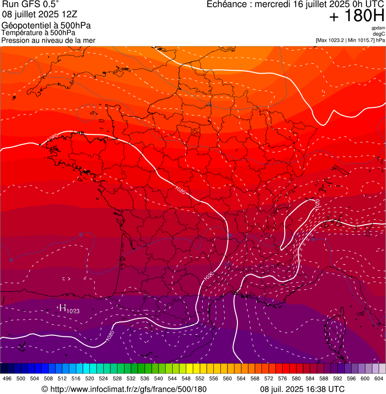 image modeles meteo