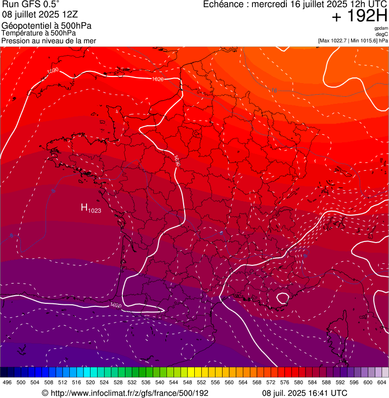 image modeles meteo